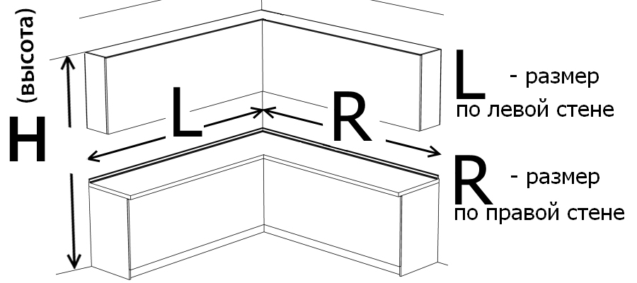 Размеры кухни